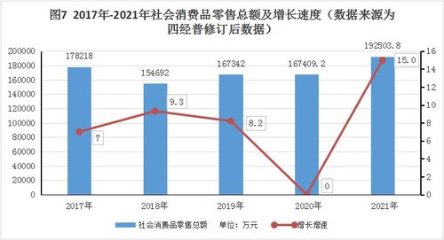 陵川县2021年批发和零售业发展统计公报分析