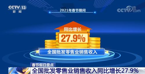 全国消费市场持续活跃，批发零售业助力消费稳步增长