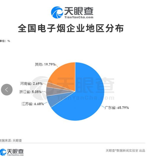 电子烟禁令下灰色渠道暗涌 烟弹供应如何“改头换面”？