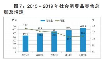 2019年漯河市经济稳健增长 GDP突破1578亿元，批发和零售业展现强劲动力
