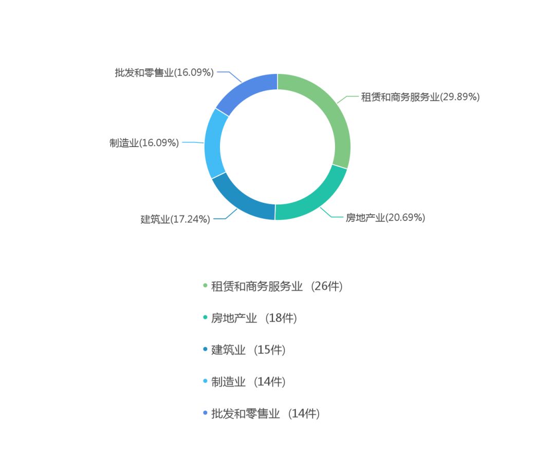 大数据报告 批发和零售业数据来源深度解析
