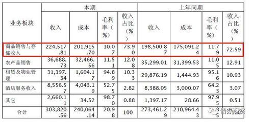 东北再爆雷！中国民企500强2只债券违约，如今还不起4489万利息——批发和零售业的寒潮警示录